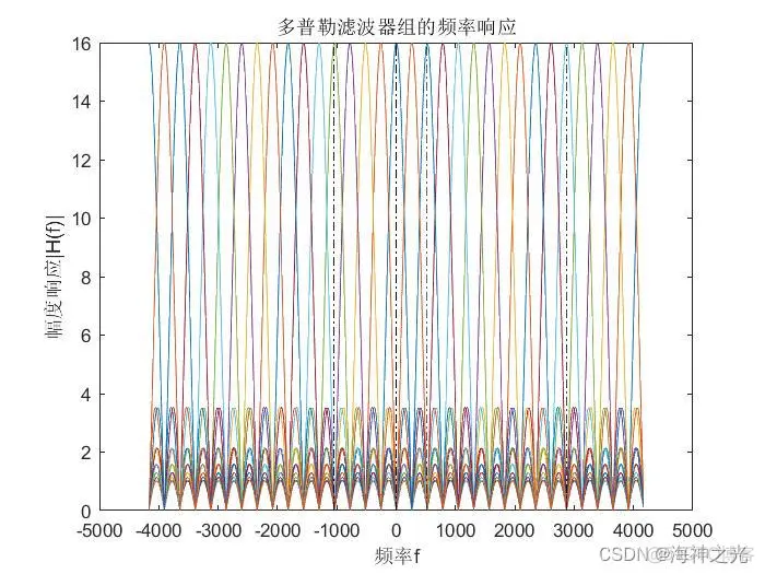 【雷达通信】基于matlab线性调频脉冲雷达仿真【含Matlab源码 2104期】_参考文献_13